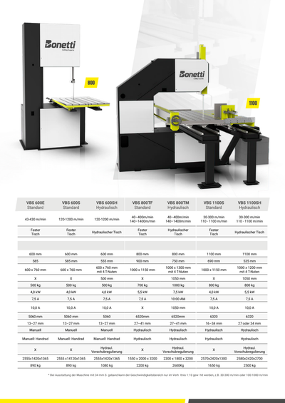 Bonetti Vertikalbandsäge VBS 600E