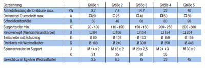 PARAT 4fach Revolverkopf - RD 4
